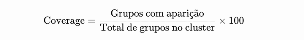 Gráfico de Share of Answers (SoA) por cluster de intenção no Search Console com Query Groups para visibilidade em IA