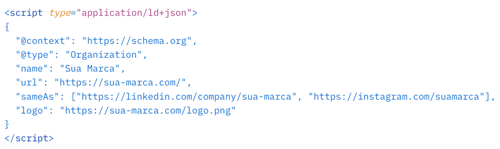 Gráfico de Share of Answers (SoA) por cluster de intenção no Search Console com Query Groups para visibilidade em IA