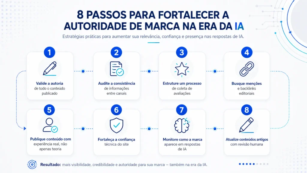 Passo a passo para construir autoridade digital e confiança online para Google e IA em 2026.