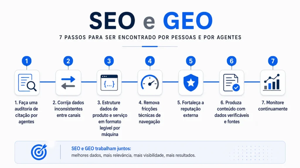 Passo a passo para preparar uma empresa para IA agêntica e agentes de IA em 2026.
